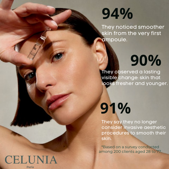 Celunia by SkinCareParis